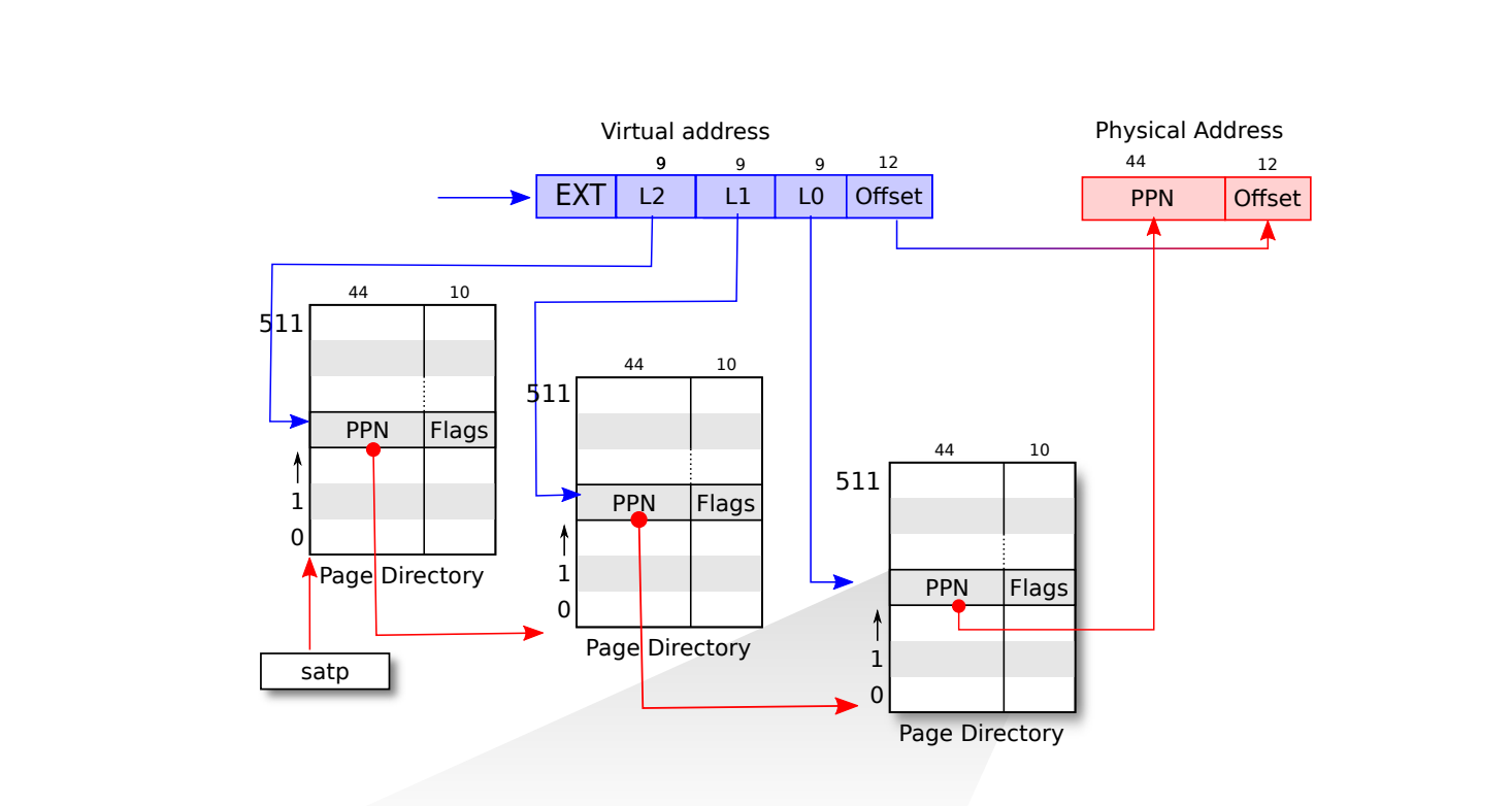 image-20240427143035383